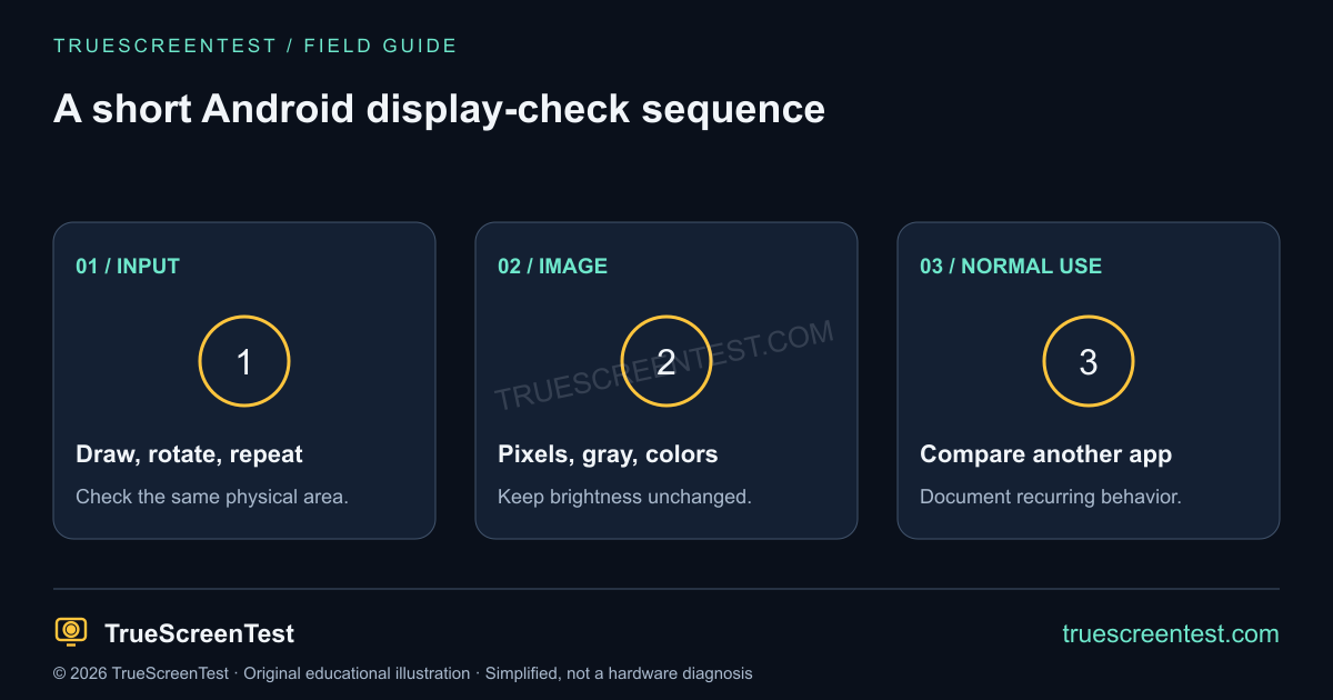 Android inspection sequence: touch coverage, five solid colors, gray fields, then normal content.