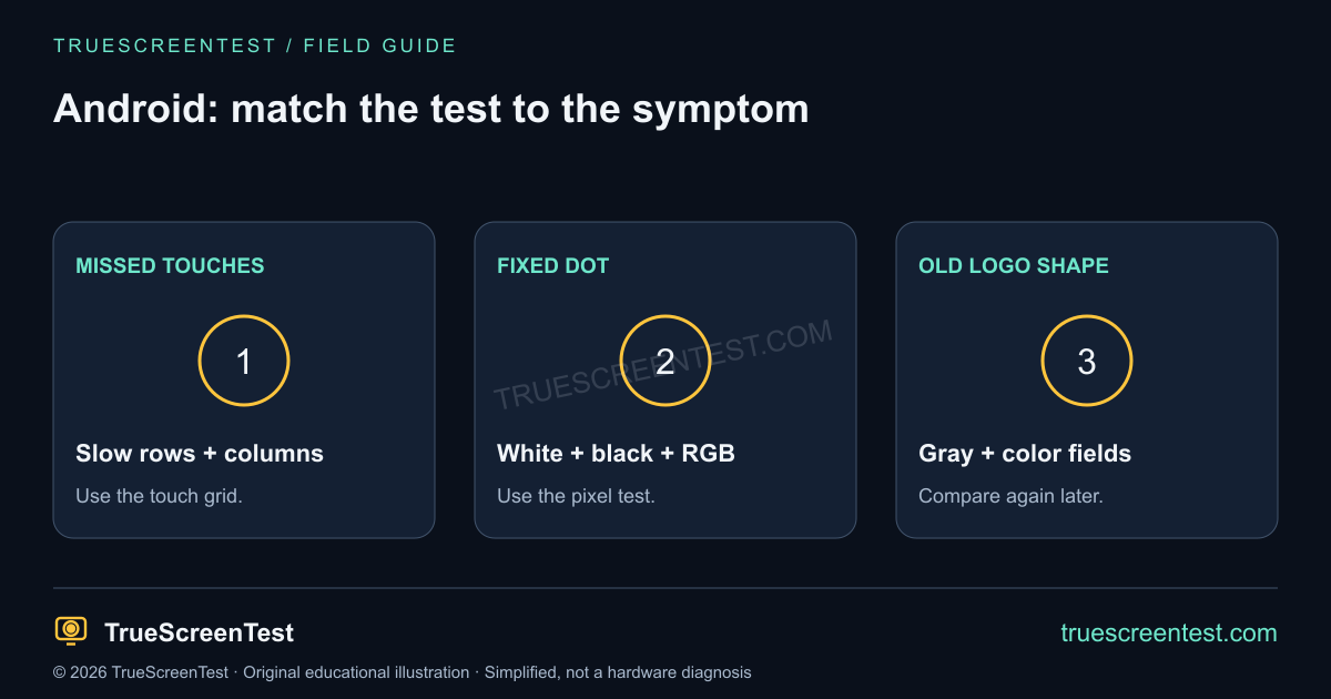 Missed input needs a touch test, a fixed dot needs a pixel test, and a faint old logo needs gray and color fields.