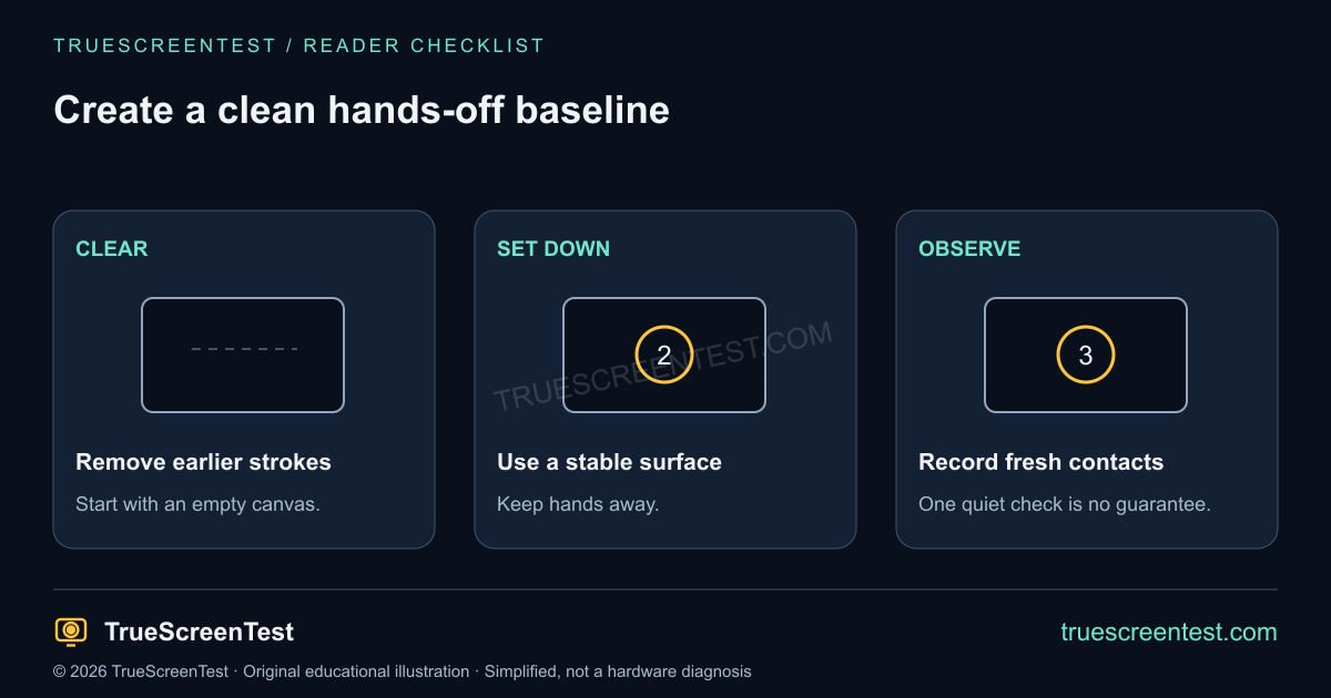 Hands-off baseline: clear the canvas, put the phone down and observe new input without touching the screen.