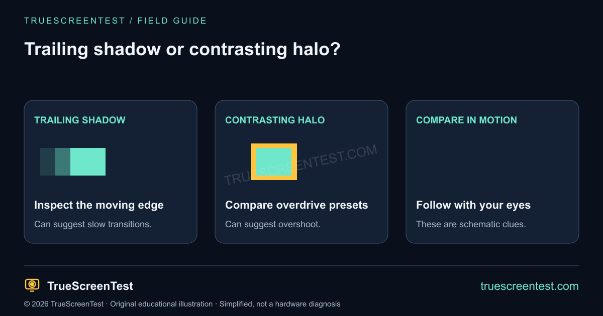 A moving target with a trailing shadow compared with one with a contrasting overdrive halo; both are simplified illustrations.